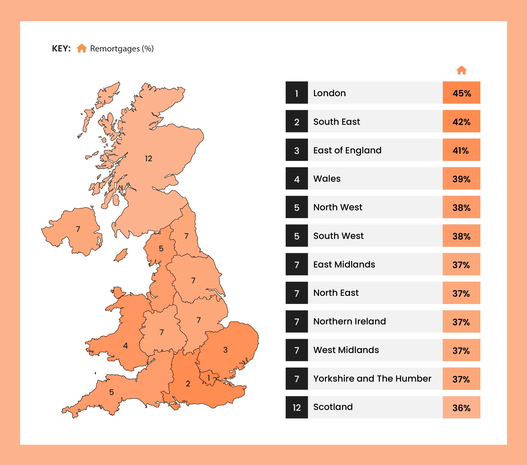 a light orange map of the UK showing the percentage of mortgages sold in the UK made up of remortgages on a white background with a light orange border